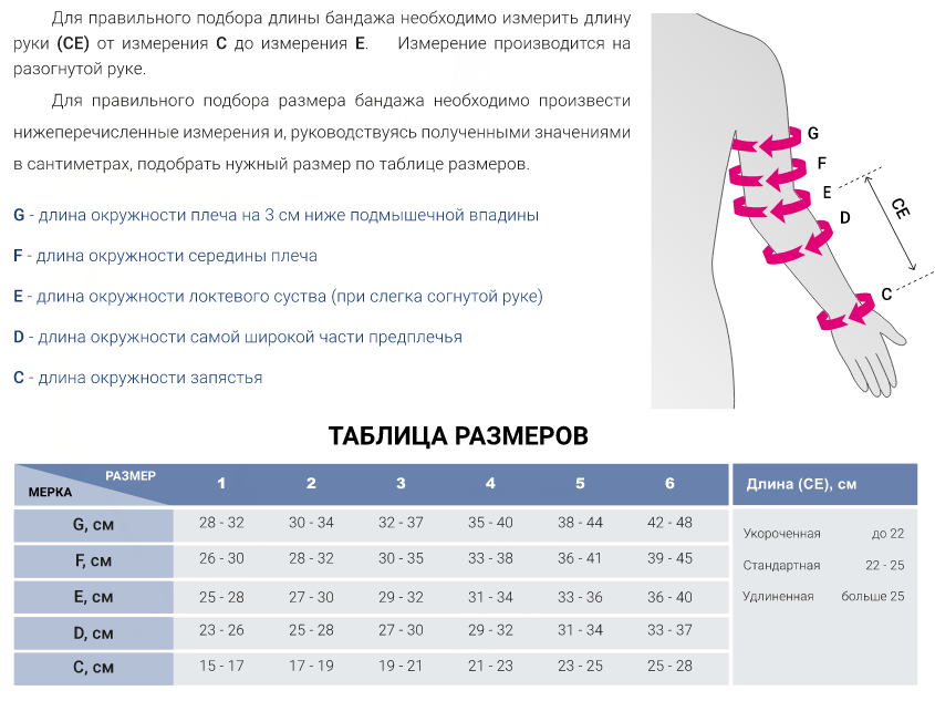 Регулируемый нерастяжимый бандаж JU2A0 Medi купить в OrtoMir24