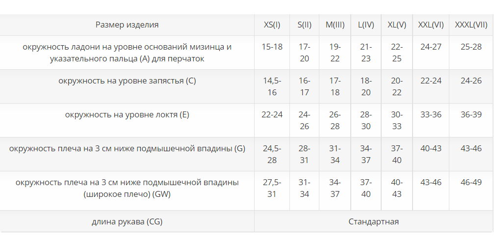 Лимфологические рукав ID-401W Luomma, купить в OrtoMir24