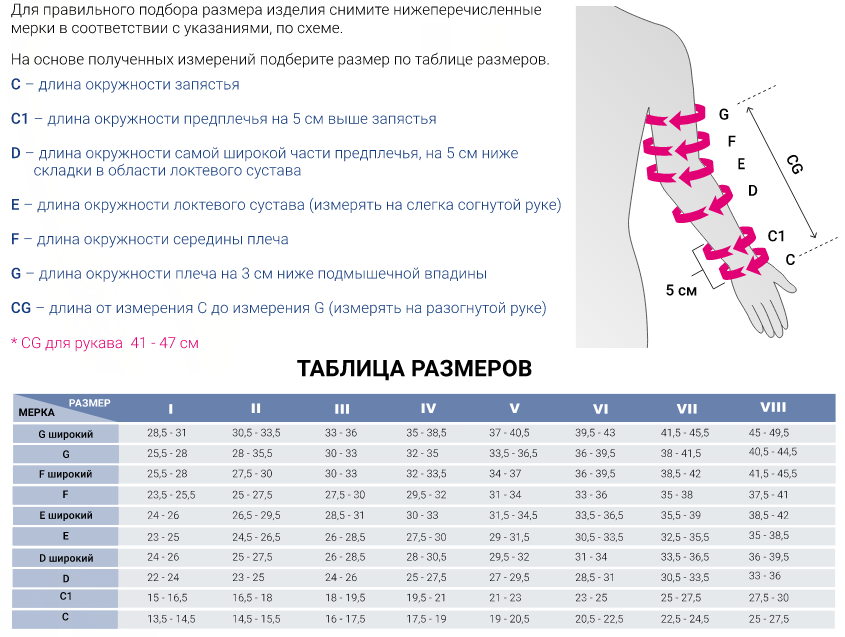 Лимфологические рукав 742H Medi, 2 класс купить в OrtoMir24